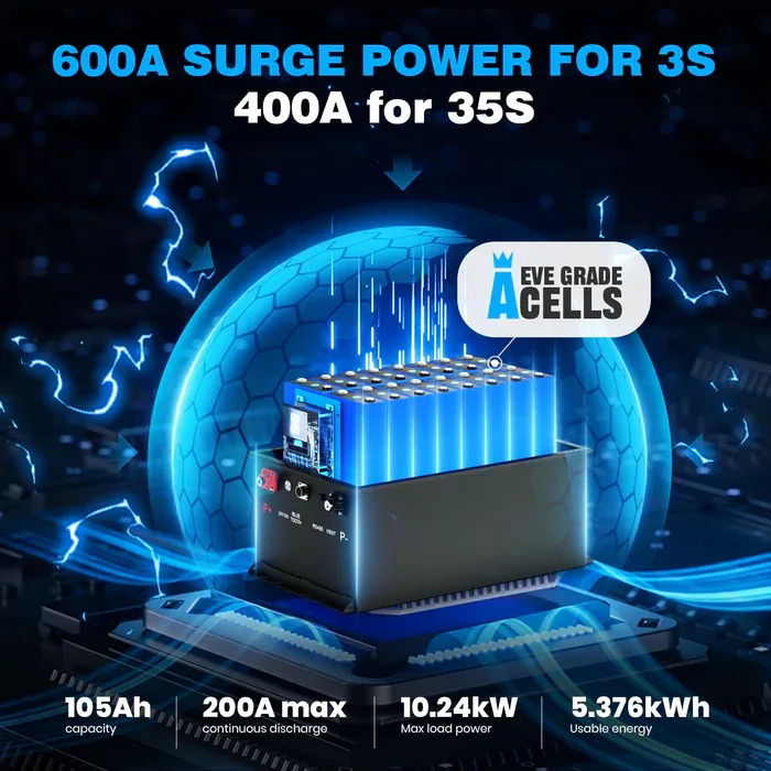 Your lithium battery pack proposal