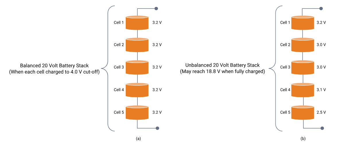 Battery Management and Monitoring Systems, BMS (1)