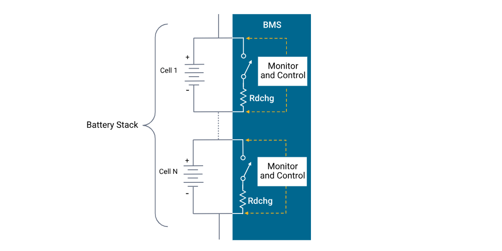 Battery Management and Monitoring Systems, BMS (2)