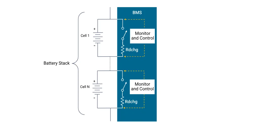 Battery Management and Monitoring Systems, BMS (2)