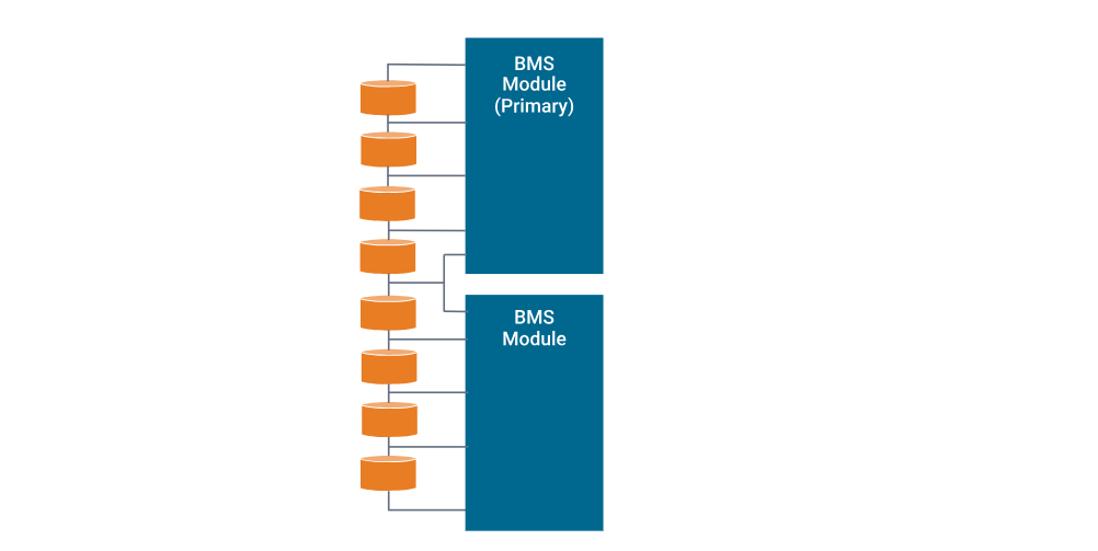 Battery Management and Monitoring Systems, BMS (3)