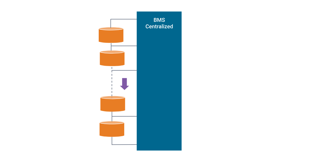 Battery Management and Monitoring Systems, BMS (4)
