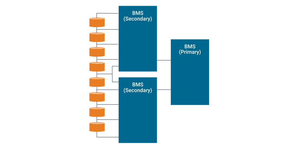 Battery Management and Monitoring Systems, BMS (5)