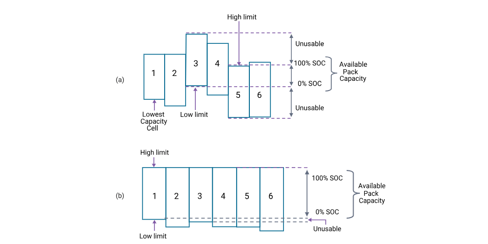 Battery Management and Monitoring Systems, BMS (7)