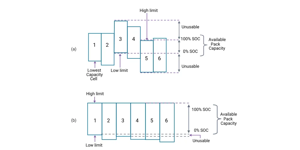 Battery Management and Monitoring Systems, BMS (7)