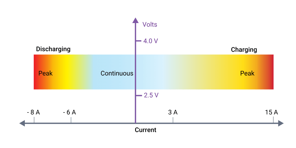 Battery Management and Monitoring Systems, BMS (8)