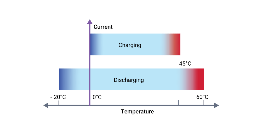 Battery Management and Monitoring Systems, BMS (9)