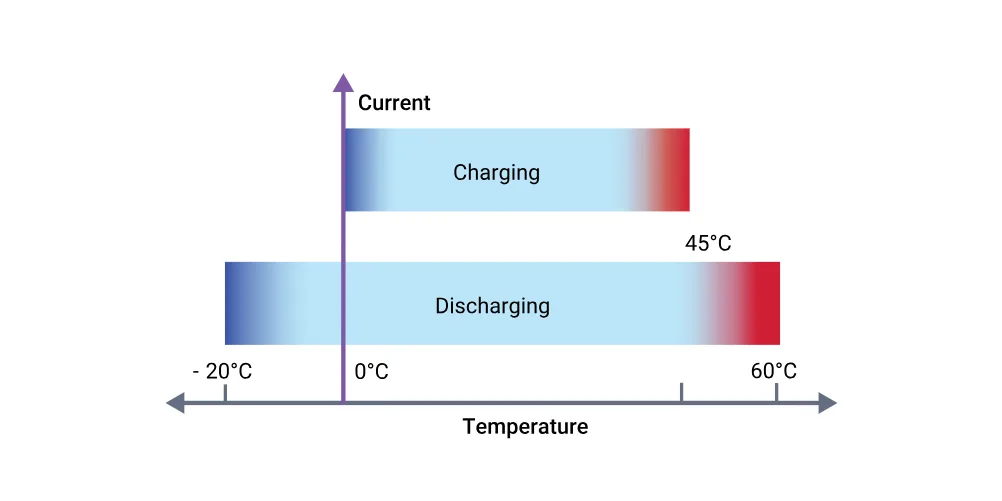 Battery Management and Monitoring Systems, BMS (9)