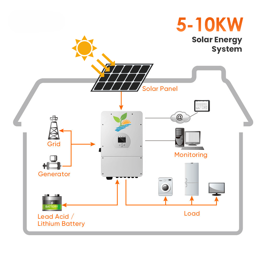 12V 100Ah LiFePO4 Batteries Power Off-Grid Solutions