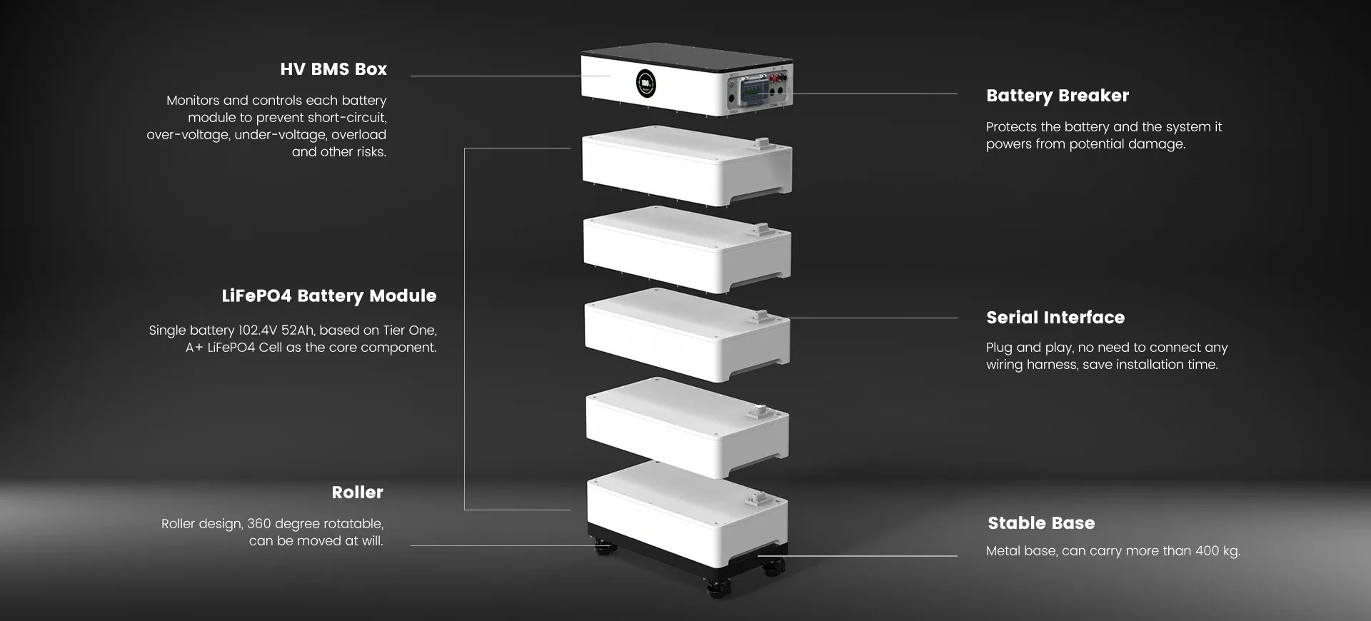 High voltage lithium battery system