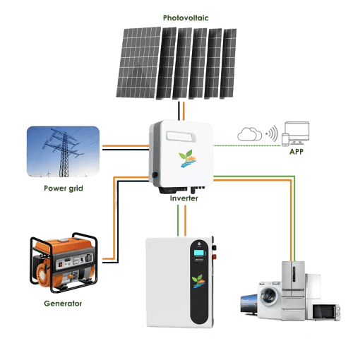 Wandmontage-Lithium-Batterie-Lösung-Diagramm