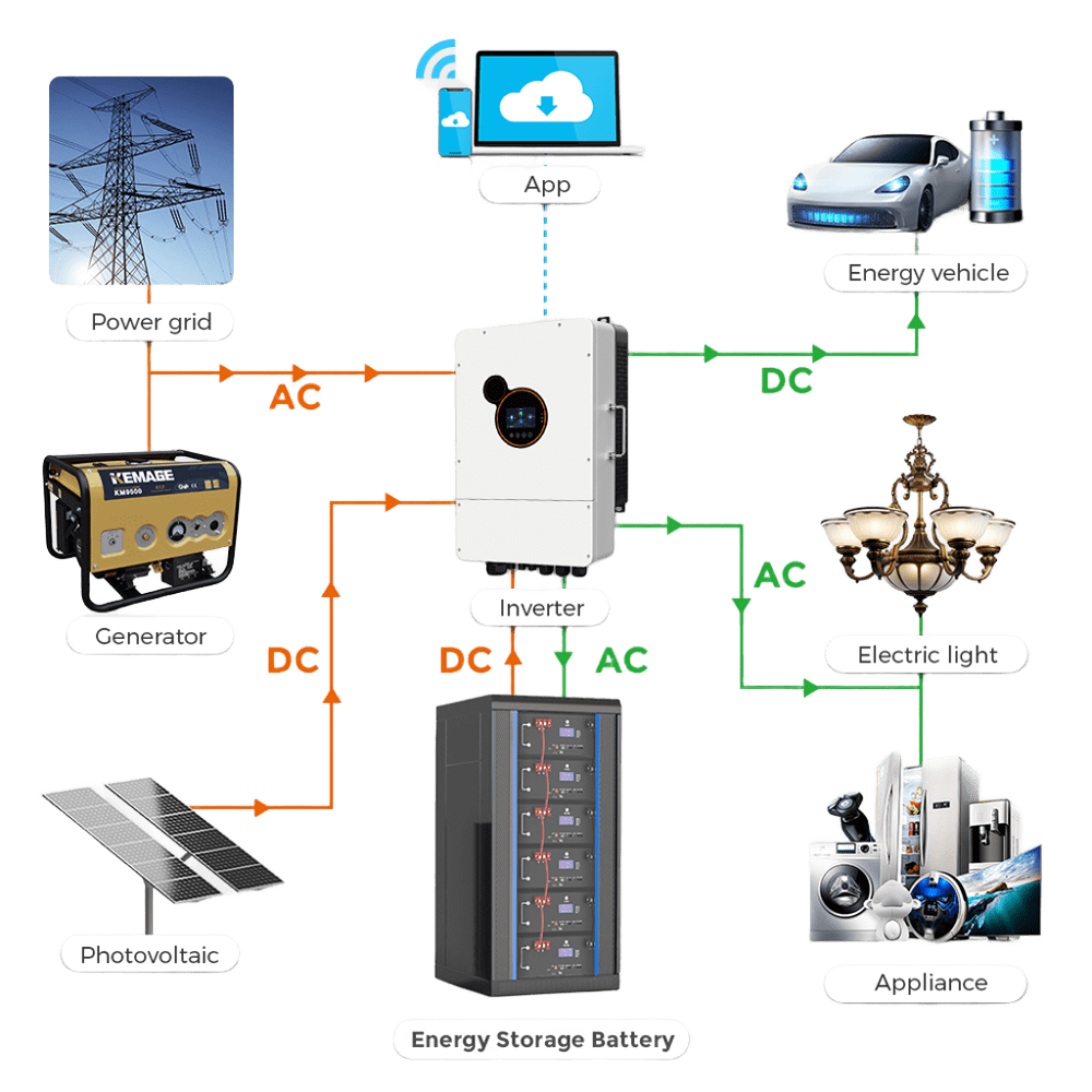 rack mount server lithium battery system diagram